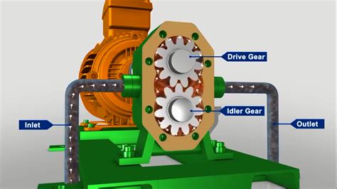 best screw pump|screw pump vs pump.